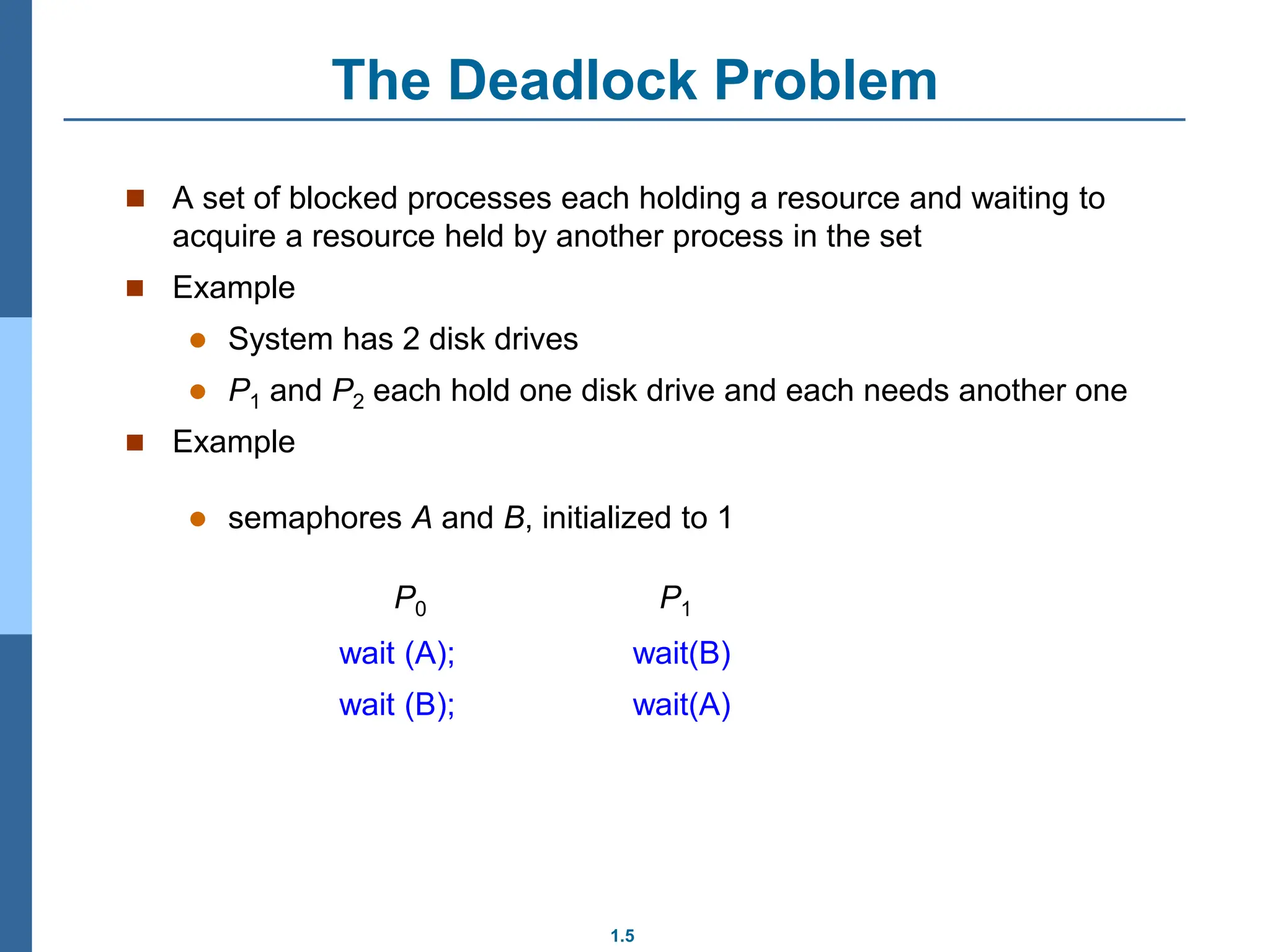 1.5
The Deadlock Problem
 A set of blocked processes each holding a resource and waiting to
acquire a resource held by another process in the set
 Example
 System has 2 disk drives
 P1 and P2 each hold one disk drive and each needs another one
 Example
 semaphores A and B, initialized to 1
P0 P1
wait (A); wait(B)
wait (B); wait(A)
 