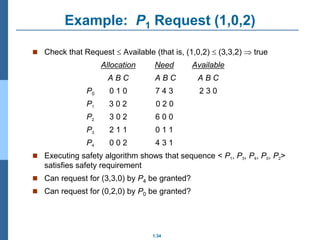 1.34
Example: P1 Request (1,0,2)
 Check that Request  Available (that is, (1,0,2)  (3,3,2)  true
Allocation Need Available
A B C A B C A B C
P0 0 1 0 7 4 3 2 3 0
P1 3 0 2 0 2 0
P2 3 0 2 6 0 0
P3 2 1 1 0 1 1
P4 0 0 2 4 3 1
 Executing safety algorithm shows that sequence < P1, P3, P4, P0, P2>
satisfies safety requirement
 Can request for (3,3,0) by P4 be granted?
 Can request for (0,2,0) by P0 be granted?
 
