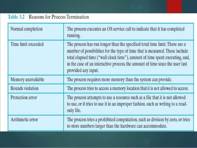 the description of the process of preceptorship Preceptor training and nurse retention by laurie squillaci msn, walden university, 2011 project study submitted in partial fulfillment of the requirements for the. the description of the process of preceptorship Preceptor training and nurse retention by laurie squillaci msn, walden university, 2011 project study submitted in partial fulfillment of the requirements for the.