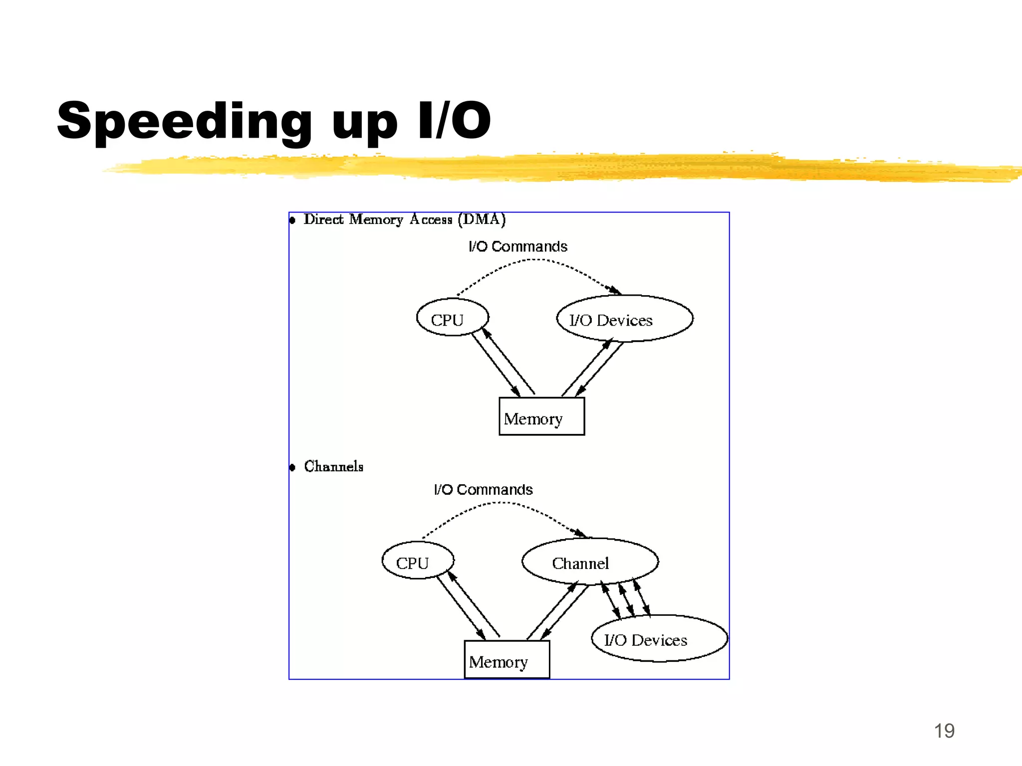 19
Speeding up I/O
 