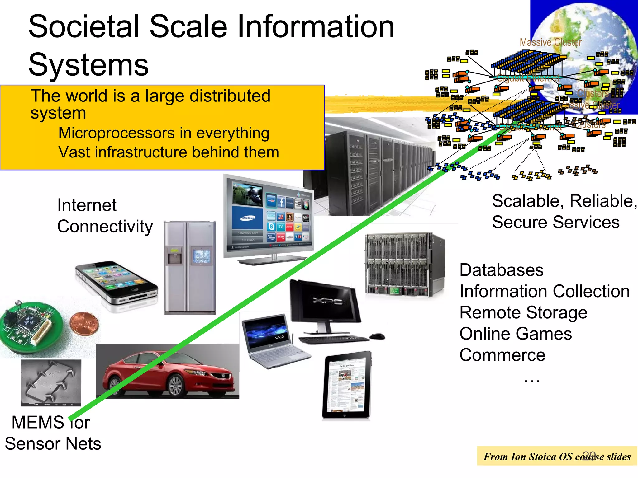 Societal Scale Information
Systems
Scalable, Reliable,
Secure Services
MEMS for
Sensor Nets
Internet
Connectivity
Databases
Information Collection
Remote Storage
Online Games
Commerce
…
The world is a large distributed
system
Microprocessors in everything
Vast infrastructure behind them
Clusters
Massive Cluster
Gigabit Ethernet
Clusters
Massive Cluster
Gigabit Ethernet
From Ion Stoica OS course slides29
 