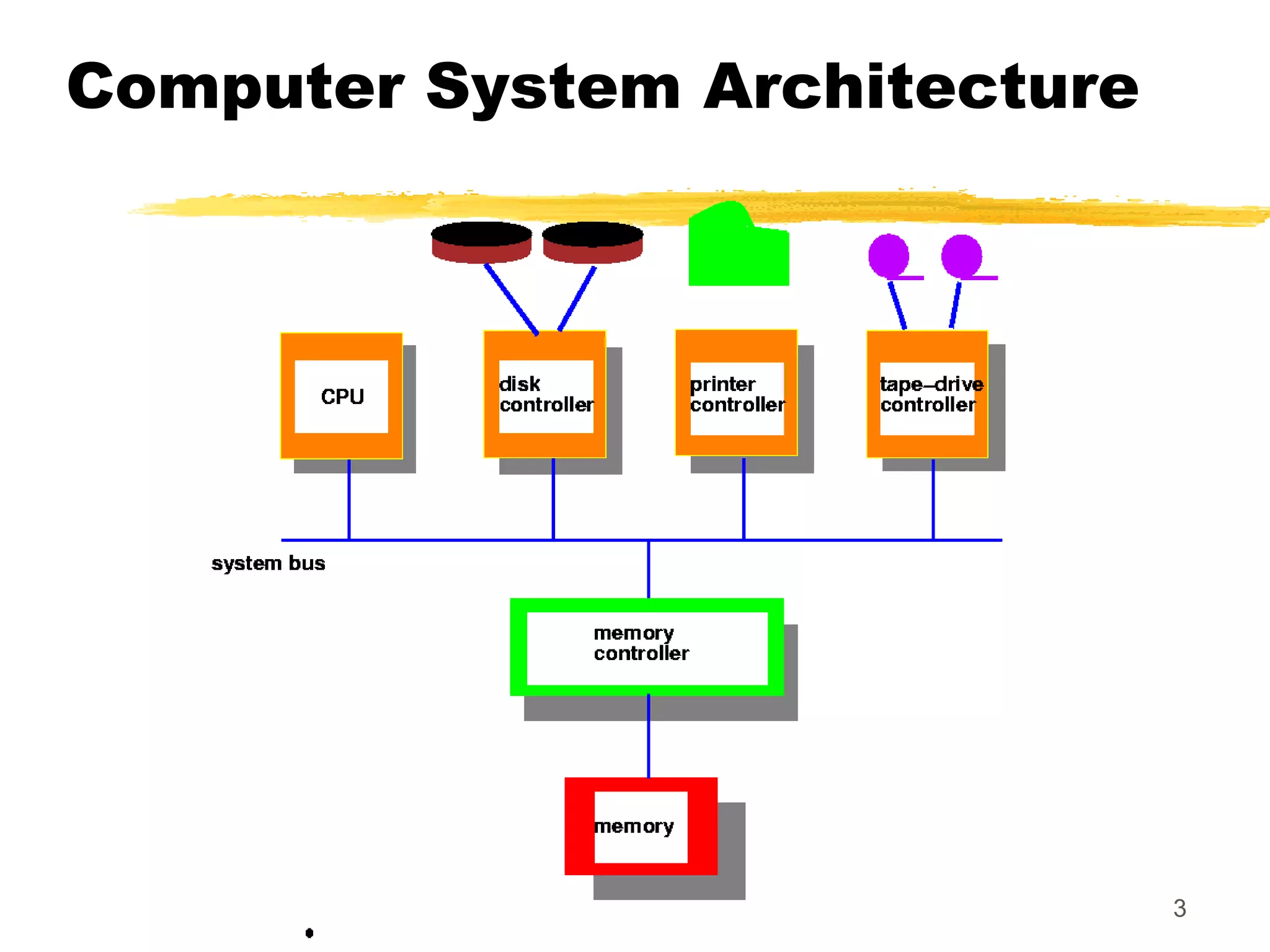 Computer System Architecture
3
 