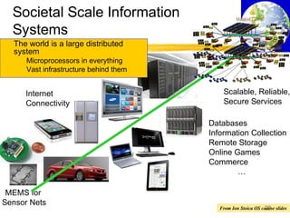 Societal Scale Information
Systems
Scalable, Reliable,
Secure Services
MEMS for
Sensor Nets
Internet
Connectivity
Databases
Information Collection
Remote Storage
Online Games
Commerce
…
The world is a large distributed
system
Microprocessors in everything
Vast infrastructure behind them
Clusters
Massive Cluster
Gigabit Ethernet
Clusters
Massive Cluster
Gigabit Ethernet
From Ion Stoica OS course slides29
 