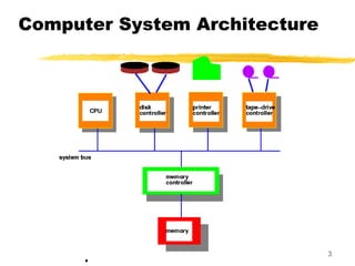 Computer System Architecture
3
 