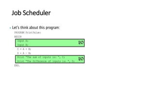 Job Scheduler
 