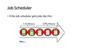 Job Scheduler
• If the job scheduler gets jobs like this:
 