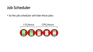 Job Scheduler
• So the job scheduler will take these jobs:
 