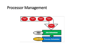 Processor Management
 