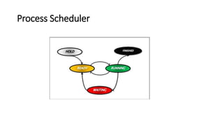 Process Scheduler
 