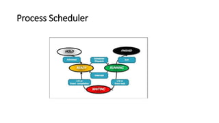 Process Scheduler
 