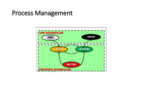 Process Management
 
