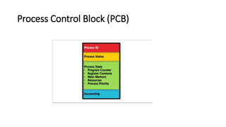Process Control Block (PCB)
 