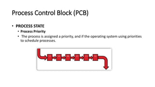 Process Control Block (PCB)
• PROCESS STATE
• Process Priority
• The process is assigned a priority, and if the operating system using priorities
to schedule processes.
 