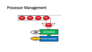 Processor Management
 