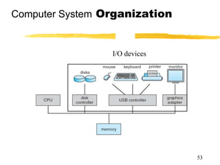 Computer System Organization
53
I/O devices
 