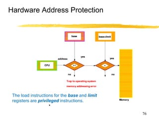 Hardware Address Protection
The load instructions for the base and limit
registers are privileged instructions.
76
 