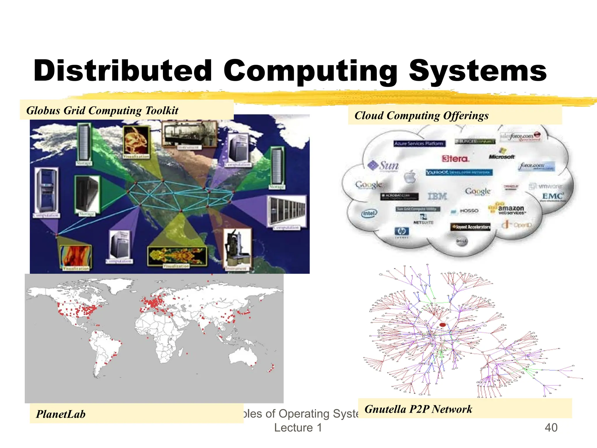 Distributed Computing Systems
Principles of Operating Systems -
Lecture 1 40
Globus Grid Computing Toolkit Cloud Computing Offerings
PlanetLab Gnutella P2P Network
 