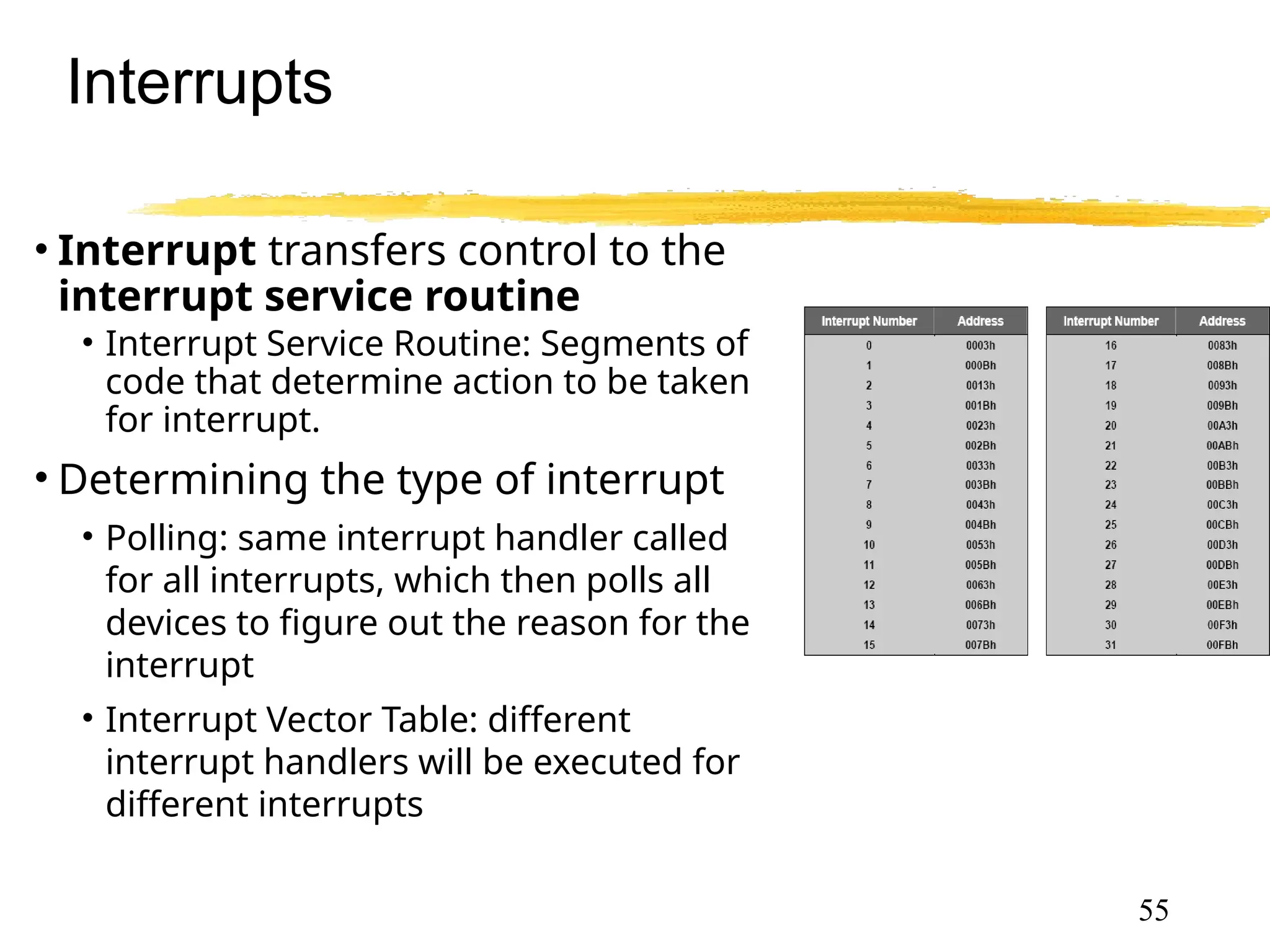 Interrupts
• Interrupt transfers control to the
interrupt service routine
• Interrupt Service Routine: Segments of
code that determine action to be taken
for interrupt.
• Determining the type of interrupt
• Polling: same interrupt handler called
for all interrupts, which then polls all
devices to figure out the reason for the
interrupt
• Interrupt Vector Table: different
interrupt handlers will be executed for
different interrupts
55
 