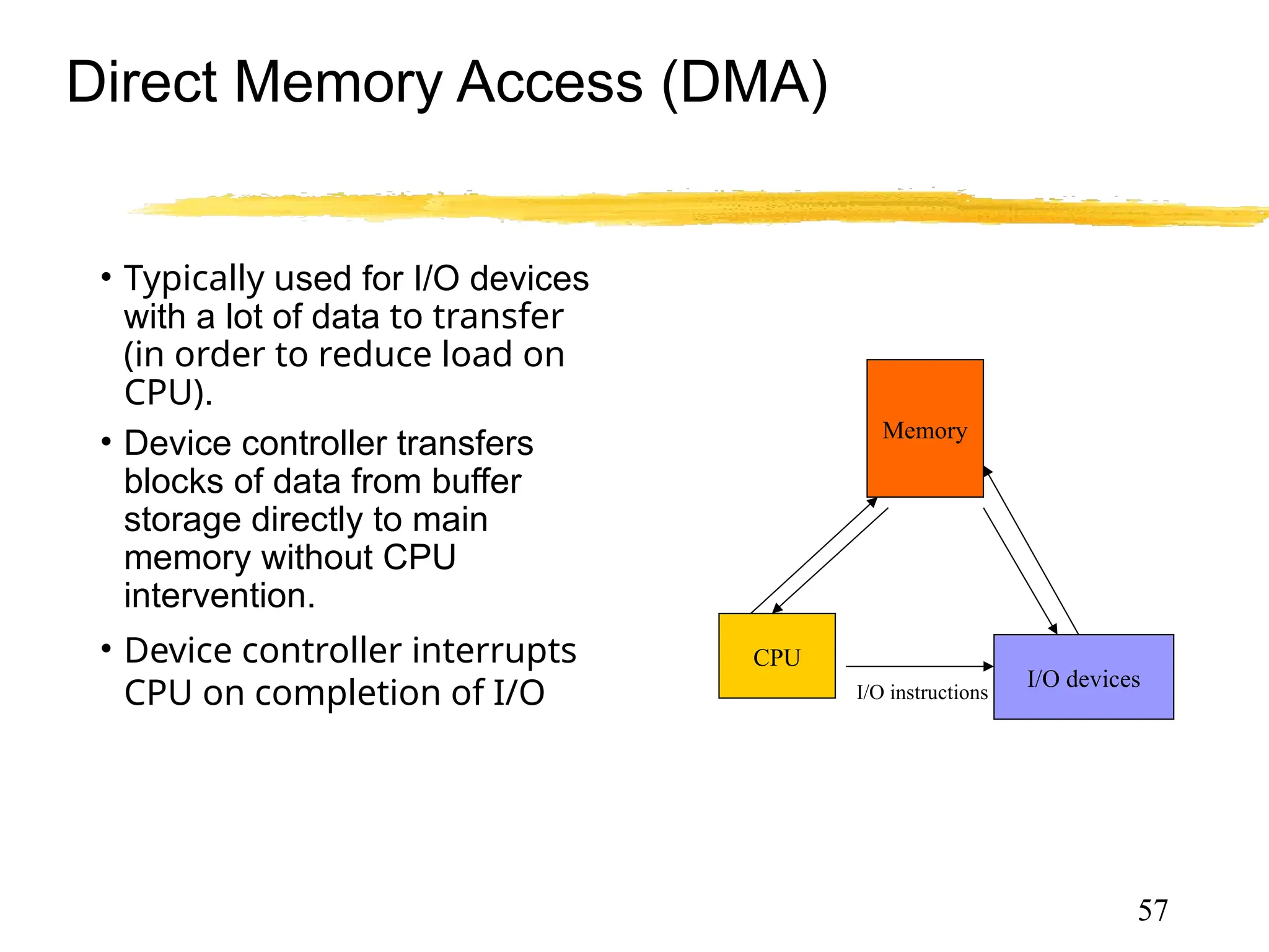 Direct Memory Access (DMA)
Memory
CPU
I/O devices
I/O instructions
57
• Typically used for I/O devices
with a lot of data to transfer
(in order to reduce load on
CPU).
• Device controller transfers
blocks of data from buffer
storage directly to main
memory without CPU
intervention.
• Device controller interrupts
CPU on completion of I/O
• Only one interrupt is generated
per block, rather than one per
byte (or word).
 