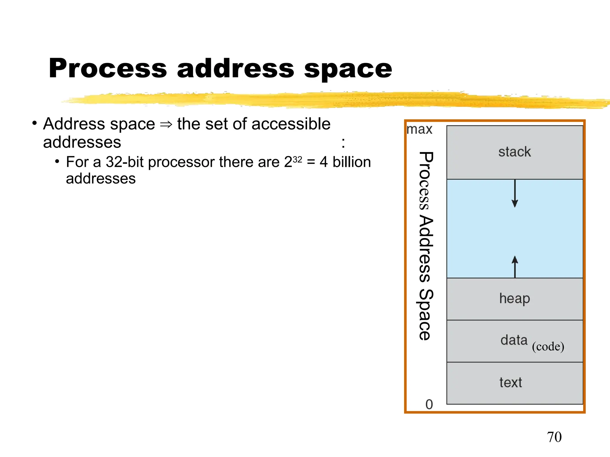 Process
Address
Space
Process address space
• Address space the set of accessible
⇒
addresses + state associated with them:
• For a 32-bit processor there are 232
= 4 billion
addresses
• What happens when you read or write to an
address?
• Perhaps Nothing
• Perhaps acts like regular memory
• Perhaps ignores writes
• Perhaps causes I/O operation
• (Memory-mapped I/O)
• Perhaps causes exception (fault)
70
(code)
 