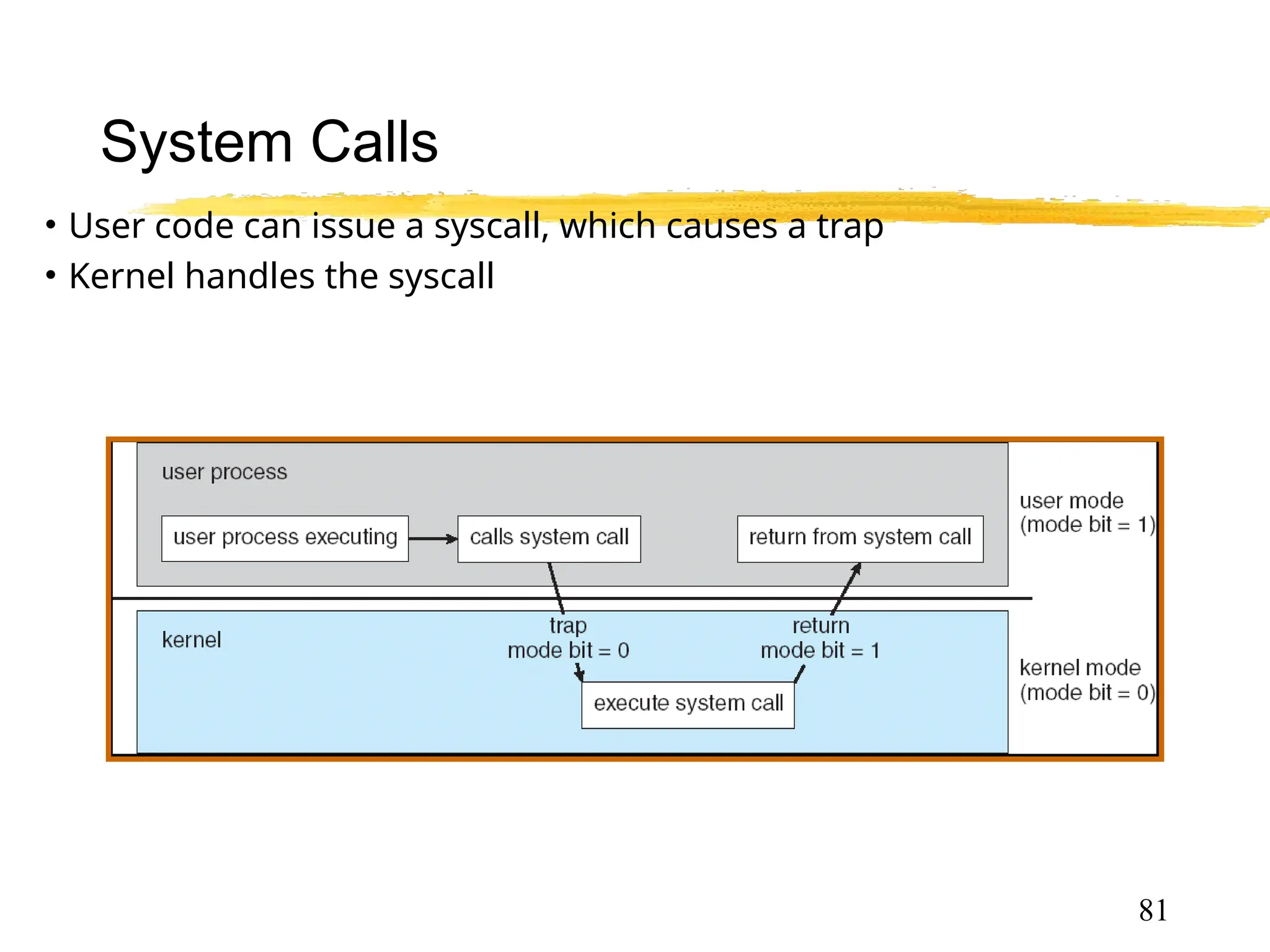 System Calls
• User code can issue a syscall, which causes a trap
• Kernel handles the syscall
81
 