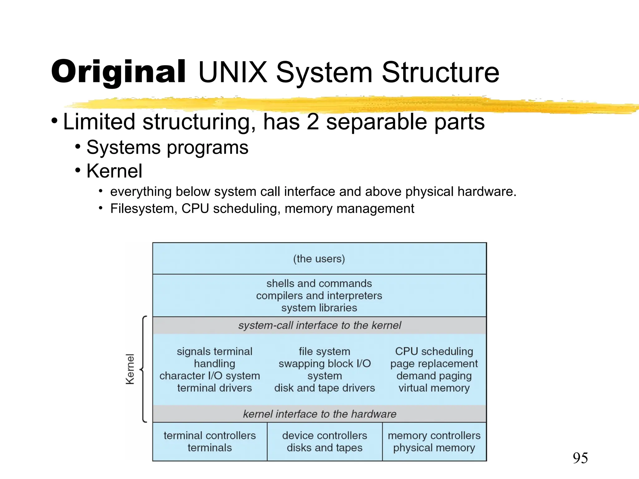 Original UNIX System Structure
• Limited structuring, has 2 separable parts
• Systems programs
• Kernel
• everything below system call interface and above physical hardware.
• Filesystem, CPU scheduling, memory management
95
 