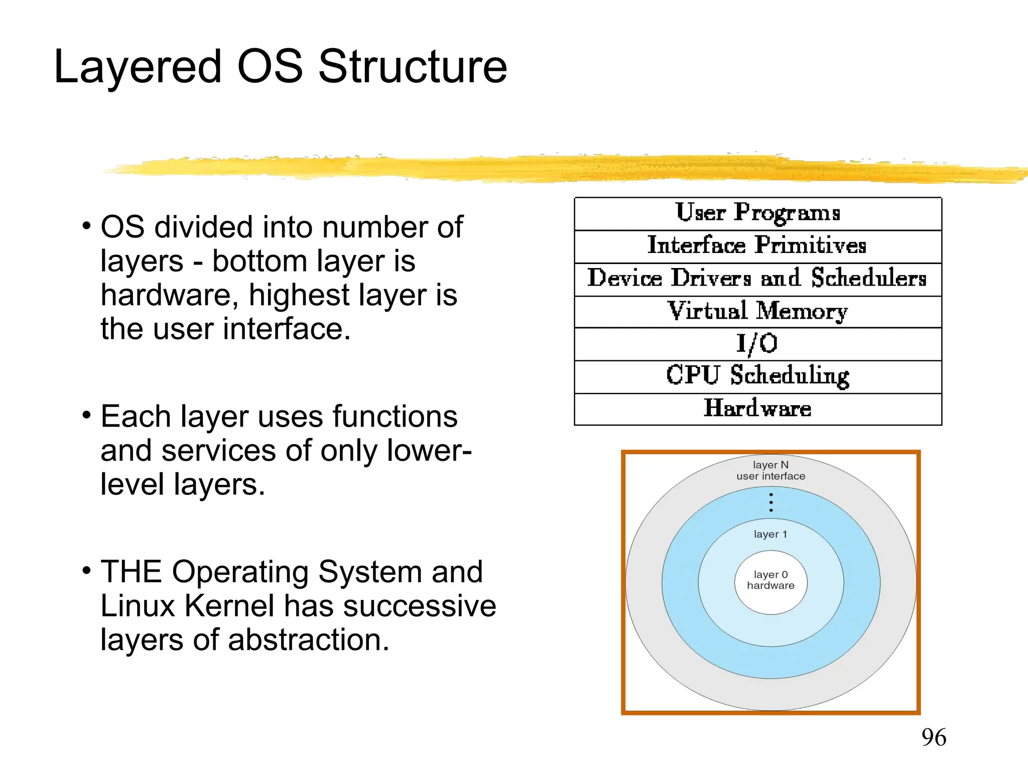 Layered OS Structure
• OS divided into number of
layers - bottom layer is
hardware, highest layer is
the user interface.
• Each layer uses functions
and services of only lower-
level layers.
• THE Operating System and
Linux Kernel has successive
layers of abstraction.
96
 