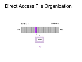 Direct Access File Organization
 