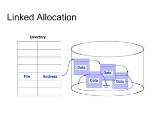 Linked Allocation
 
