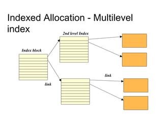 Indexed Allocation - Multilevel
index
Index block
2nd level Index
link
link
 