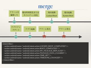 Android Direct Boot となにがなんでも鳴るアラームアプリ開発 | PPT