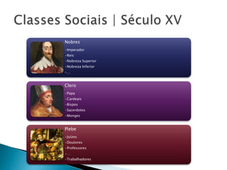 Nobres
•Imperador
•Reis
•Nobreza Superior
•Nobreza Inferior
•…
Clero
•Papa
•Cardeais
•Bispos
•Sacerdotes
•Monges
Plebe
•Juízes
•Doutores
•Professores
•…
•Trabalhadores
Classes Sociais | Século XV
 