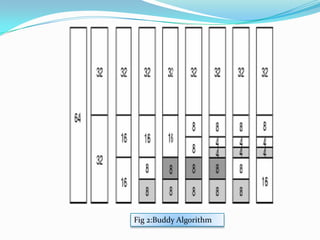 Fig 2:Buddy Algorithm