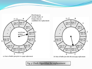 Fig 3: Clock Algorithm for replacement