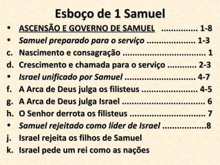 Esboço de 1 Samuel ASCENSÃO E GOVERNO DE SAMUEL   ............... 1-8 Samuel preparado para o serviço  .................... 1-3 Nascimento e consagração .................................. 1  Crescimento e chamada para o serviço ............ 2-3 Israel unificado por Samuel  ............................. 4-7 A Arca de Deus julga os filisteus ....................... 4-5 A Arca de Deus julga Israel .................................. 6 O Senhor derrota os filisteus ............................... 7 Samuel rejeitado como líder de Israel  ..................8 Israel rejeita os filhos de Samuel  Israel pede um rei como as nações 