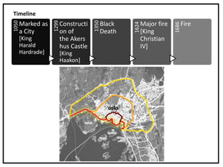 1050
Marked as
a City
[King
Harald
Hardrade]
1299
Constructi
on of
the Akers
hus Castle
[King
Haakon]
1350
Black
Death
1624
Major fire
[King
Christian
IV]
1686
Fire
Timeline
 