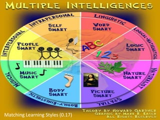 Matching Learning Styles (0.17)
 