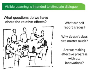 Visible Learning is intended to stimulate dialogue


What questions do we have
about the relative effects?              What are self
                                        report grades?

                                      Why doesn’t class
                                      size matter much?

                                       Are we making
                                      effective progress
                                           with our
                                         innovations?
 