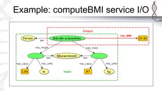 Example: computeBMI service I/O
 
