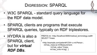 DIGRESSION: SPARQL
• W3C SPARQL - standard query language for
the RDF data model.
• SPARQL clients are programs that execute
SPARQL queries, typically on RDF triplestores.
PREFIX mt: <http://localhost:8080/medical_terminology.owl#>
SELECT ?mass
{
<http://example.com/patient#1234> a mt:Person ;
mt:has_mass [a mt:Measurement;
mt:has_value ?mass;
mt:has_units mt:kg] . }
• HYDRA is also a
SPARQL client,
but for virtual
RDF DBs.
 