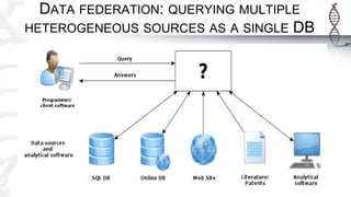 DATA FEDERATION: QUERYING MULTIPLE
HETEROGENEOUS SOURCES AS A SINGLE DB
 