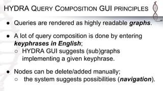 HYDRA QUERY COMPOSITION GUI PRINCIPLES
● Queries are rendered as highly readable graphs.
● A lot of query composition is done by entering
keyphrases in English;
○ HYDRA GUI suggests (sub)graphs
implementing a given keyphrase.
● Nodes can be delete/added manually;
○ the system suggests possibilities (navigation).
 