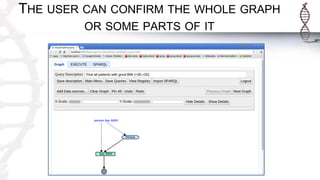 THE USER CAN CONFIRM THE WHOLE GRAPH
OR SOME PARTS OF IT
 