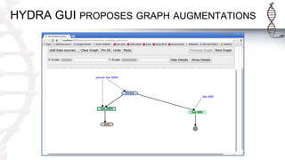 HYDRA GUI PROPOSES GRAPH AUGMENTATIONS
 