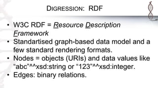 DIGRESSION: RDF
• W3C RDF = Resource Description
Framework
• Standartised graph-based data model and a
few standard rendering formats.
• Nodes = objects (URIs) and data values like
“abc”^^xsd:string or “123”^^xsd:integer.
• Edges: binary relations.
 