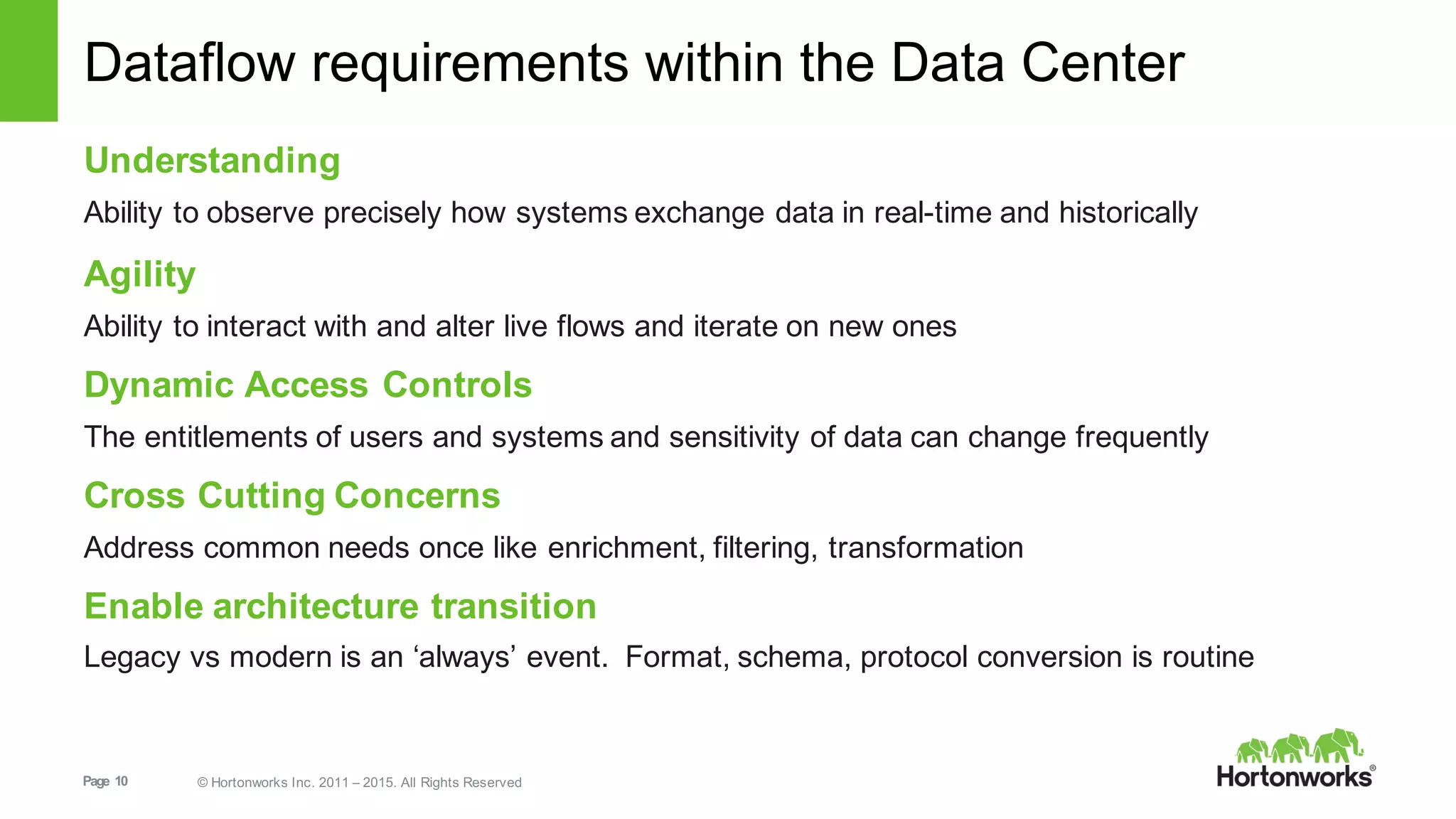 Page   10 ©  Hortonworks  Inc.  2011  – 2015.  All  Rights  Reserved
Dataflow  requirements  within  the  Data  Center
Understanding
Ability  to  observe  precisely  how  systems  exchange  data  in  real-­time  and  historically
Agility
Ability  to  interact  with  and  alter  live  flows  and  iterate  on  new  ones
Dynamic  Access  Controls
The  entitlements  of  users  and  systems  and  sensitivity  of  data  can  change  frequently
Cross  Cutting  Concerns
Address  common  needs  once  like  enrichment,  filtering,  transformation
Enable  architecture  transition
Legacy  vs modern  is  an  ‘always’  event.    Format,  schema,  protocol  conversion  is  routine
 