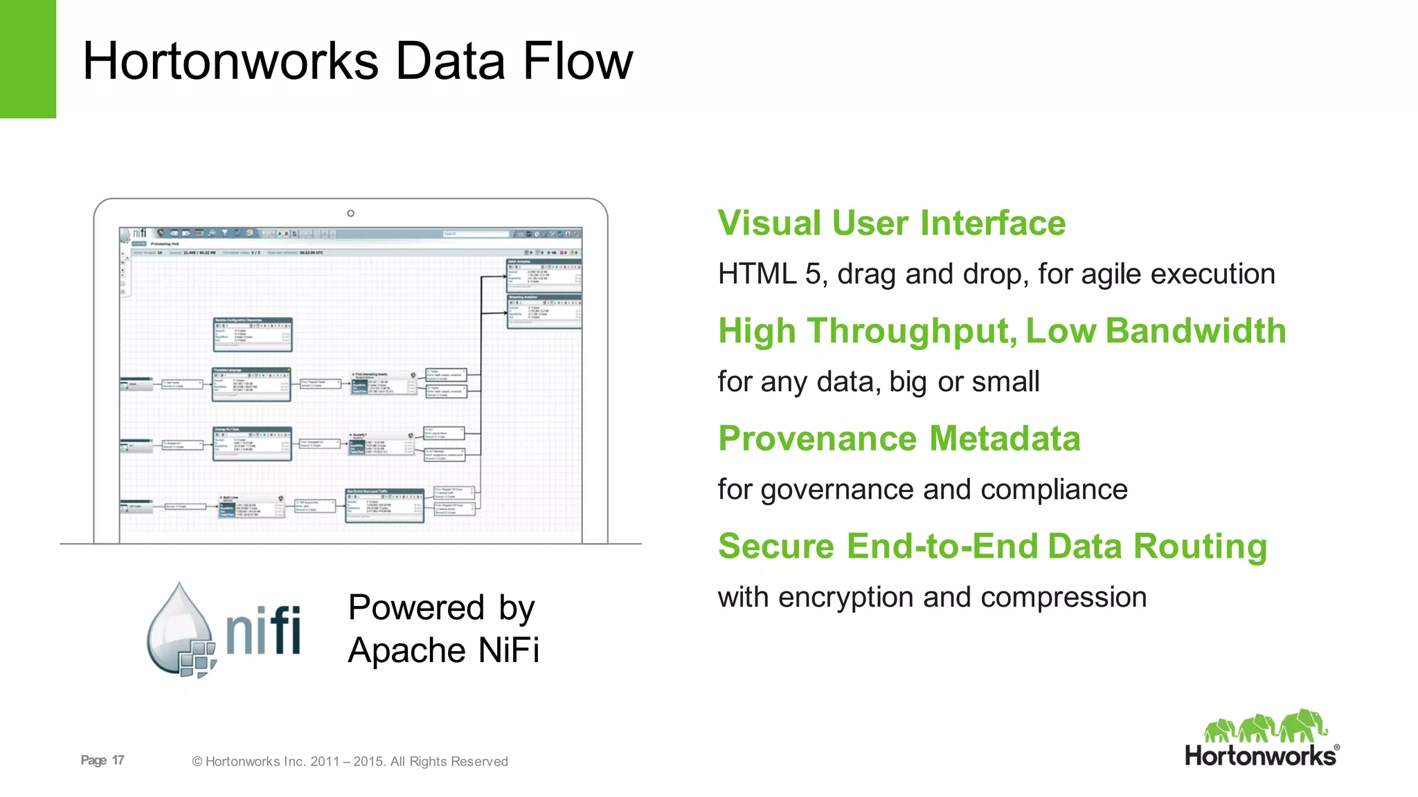 Page   17 ©  Hortonworks  Inc.  2011  – 2015.  All  Rights  Reserved
Hortonworks Data  Flow
Visual  User  Interface
HTML  5,  drag  and  drop,  for  agile  execution
High  Throughput,  Low  Bandwidth
for  any  data,  big  or  small
Provenance  Metadata
for  governance  and  compliance
Secure  End-­to-­End  Data  Routing
with  encryption  and  compressionPowered  by  
Apache  NiFi
 