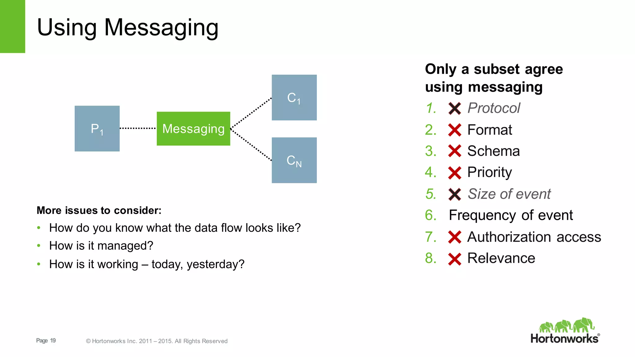 Page   19 ©  Hortonworks  Inc.  2011  – 2015.  All  Rights  Reserved
Using  Messaging
Only  a  subset  agree  
using  messaging
1. Protocol
2. Format
3. Schema
4. Priority
5. Size  of  event
6. Frequency  of  event
7. Authorization  access
8. Relevance
P1
CN
C1
Messaging
More  issues  to  consider:
• How  do  you  know  what  the  data  flow  looks  like?  
• How  is  it  managed?
• How  is  it  working  – today,  yesterday?
 