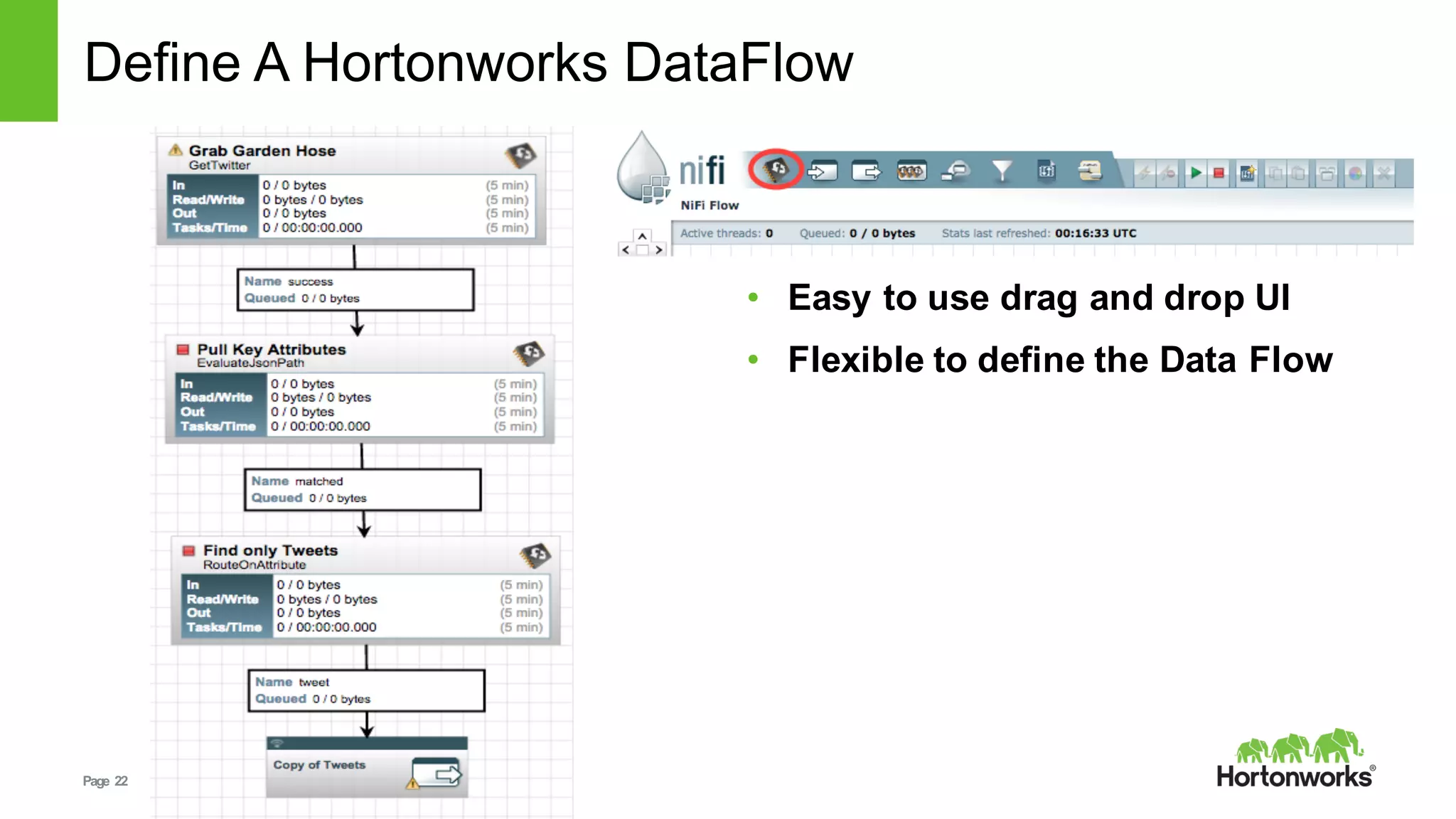 Page   22 ©  Hortonworks  Inc.  2011  – 2015.  All  Rights  Reserved
Define  A  Hortonworks  DataFlow
• Easy  to  use  drag  and  drop  UI
• Flexible  to  define  the  Data  Flow
 