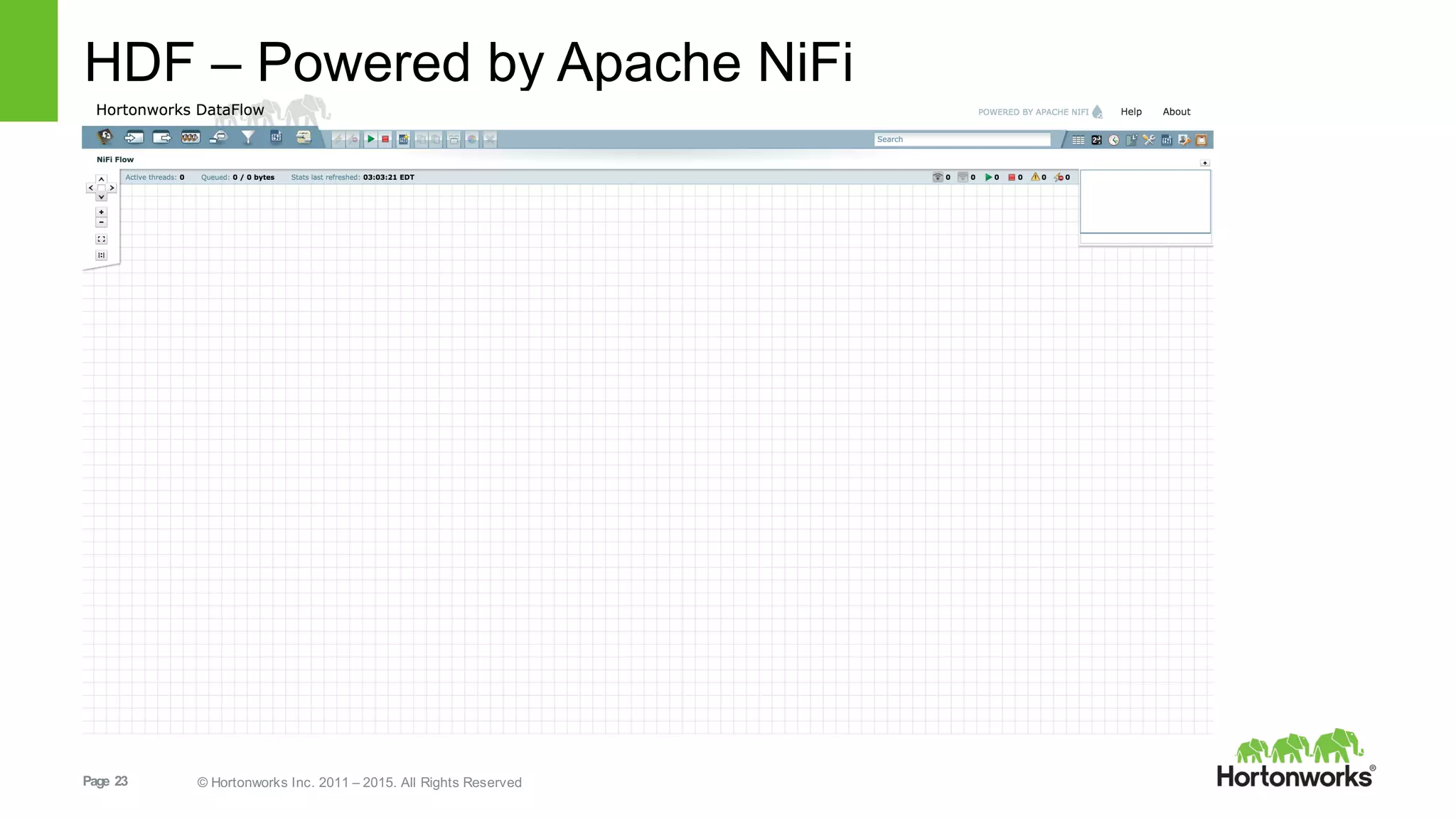 Page   23 ©  Hortonworks  Inc.  2011  – 2015.  All  Rights  Reserved
HDF  – Powered  by  Apache  NiFi
 